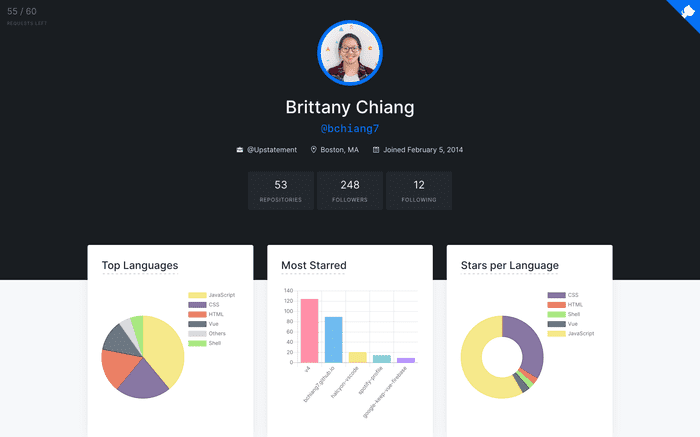 OctoProfile